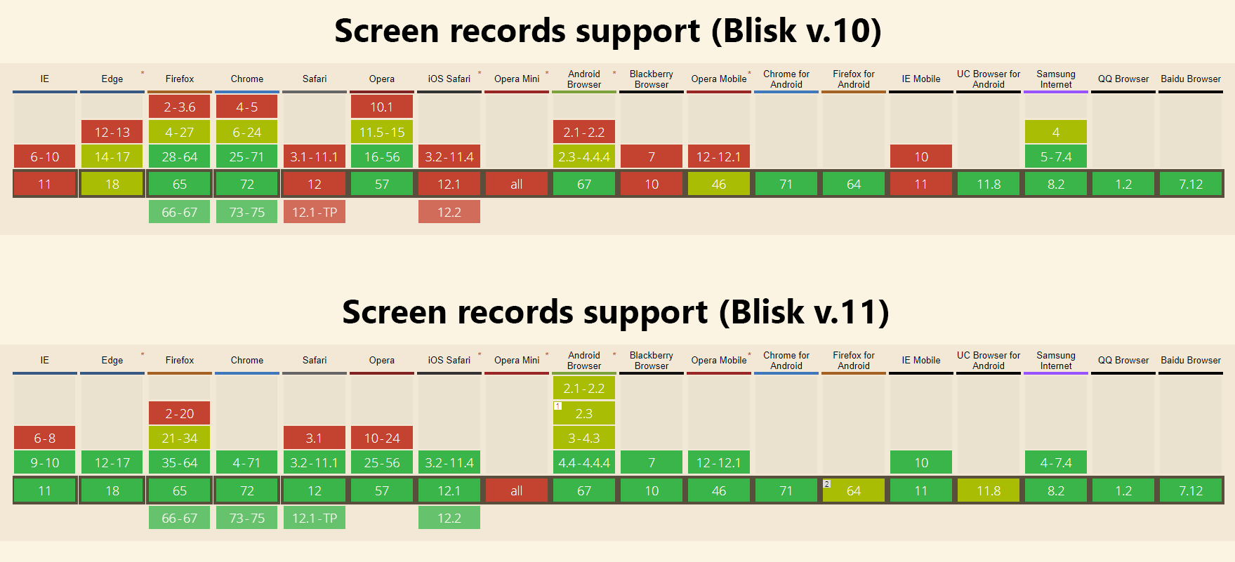 New screen records support in Blisk v.11